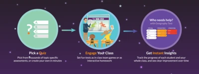 Featured image for Using edtech apps has been a ‘game changer’ for one teacher looking to optimise time spent reviewing - Marking - a mundane if necessary part of the role of teaching. One report identified it to be the single biggest contributor to a teacher’s unsustainable workload. Assessment of student performance...