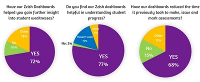 Featured image for Teachers use classroom basketball game to improve student engagement - Teachers say that using Quizalize has increased student interaction in the classroom, with many teachers telling us how much their students love our basketball game.