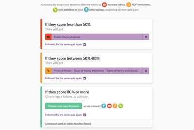Featured image for 5 easy strategies for differentiation - By now you've heard of the benefits of differentiation , but might be stuck for ideas on how to carry this out with your students. Here are 5 easy strategies for differentiation to get you started....