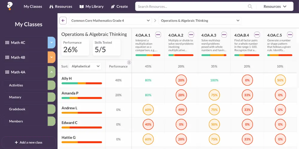 Quizalize Mastery Dashboard