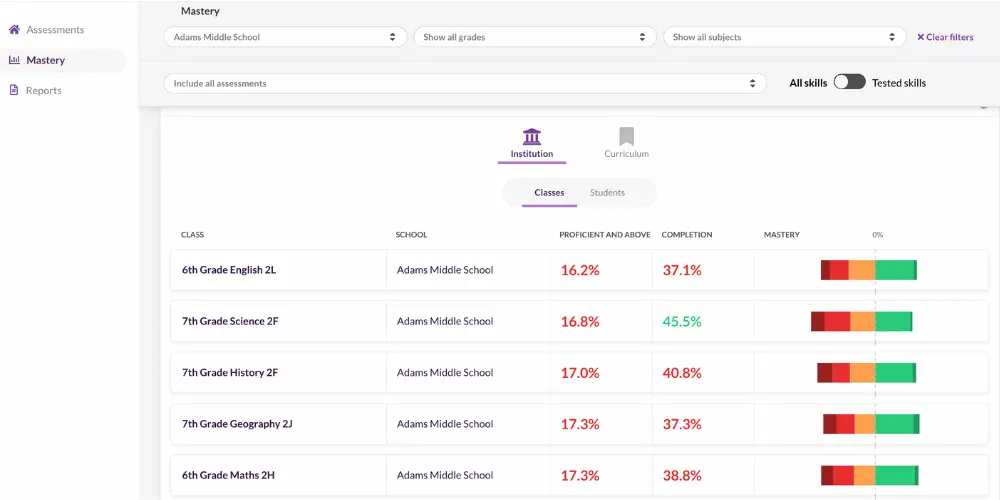 Quizalize Insights for Schools and Districts